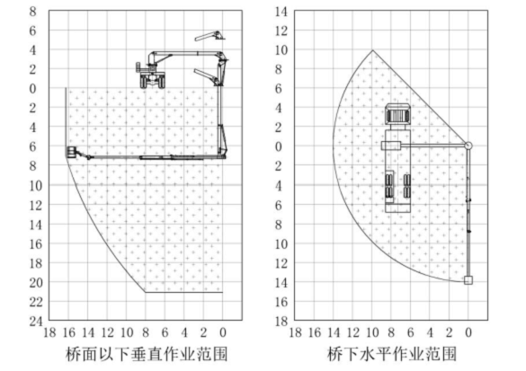 낮은 유류 소비 16m 아래 교량 접근 플랫폼/교량 탐정 트럭 Dongfeng 6*4
